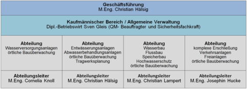 Unsere Unternehmensstruktur